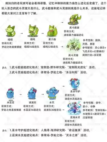 宠物王国被动技能改变插图