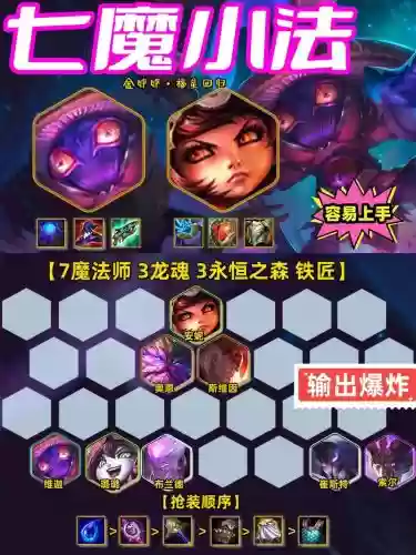 安妮阵容运营插图1