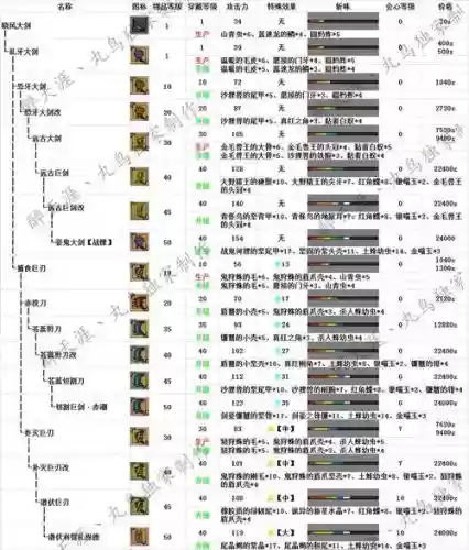 怪物猎人ol怎么洗装备属性插图1