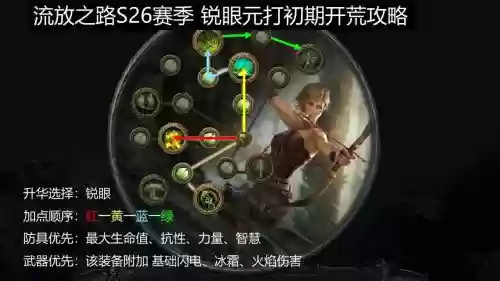 流放之路元打怪技能插图