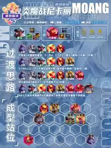 魔眼凝望阵容插图1
