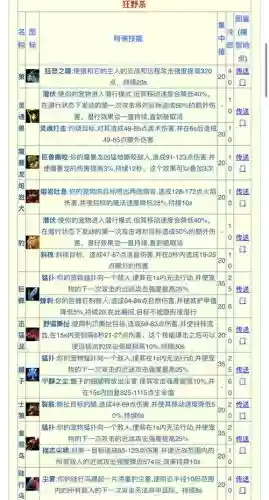 wow猎人专业技能插图1