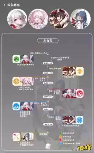 娜塔莎阵容插图