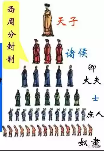 商鞅变法阵容插图1
