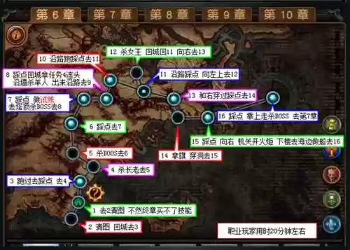 流放之路主线任务攻略插图1