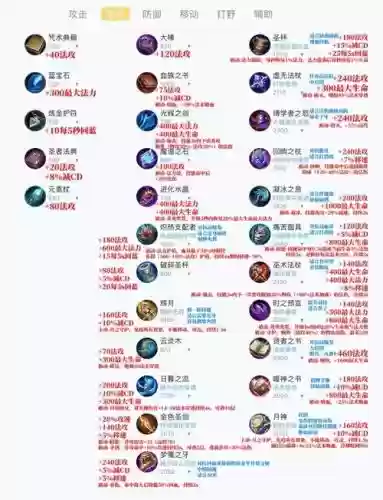 熟练法器装备要求插图1