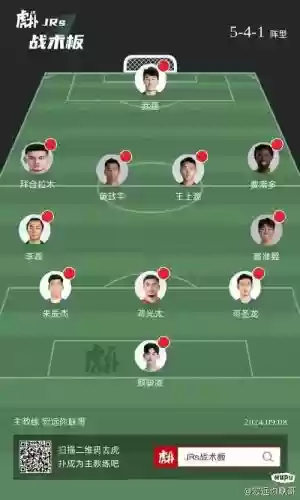 平沙特阵容插图