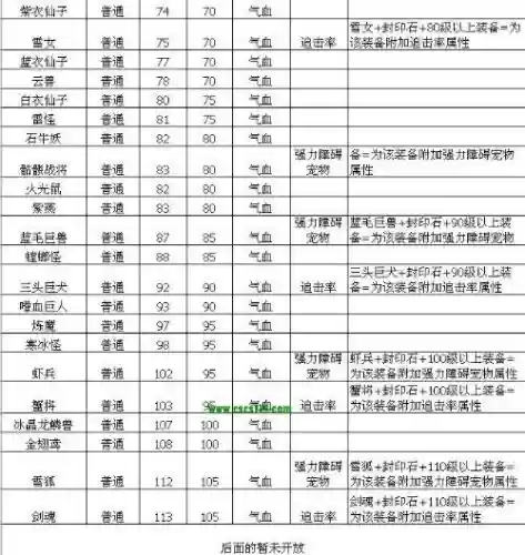 问道装备封印出金身率插图
