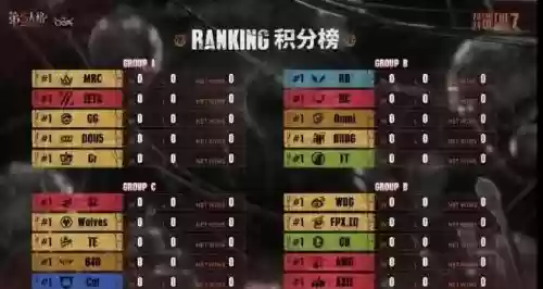 深渊7阵容插图