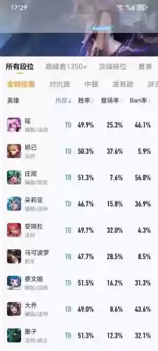 鲁班下棋阵容插图