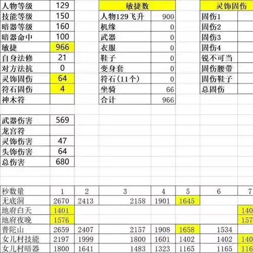 梦幻西游3件葫芦套加多少法伤插图1