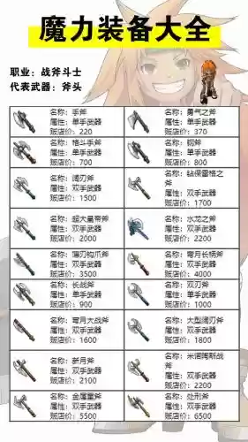 魔力宝贝手游七级装备材料插图1
