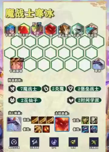 自费阵容插图