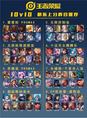 王者阵容攻略