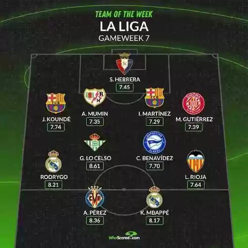 西甲近几轮最佳阵容阵容插图 西甲近几轮最佳阵容阵容插图