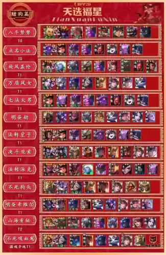 2020福星阵容插图