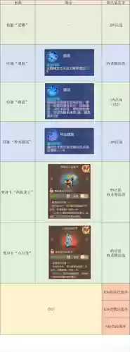 梦幻西游龙宫门派技能加点插图1