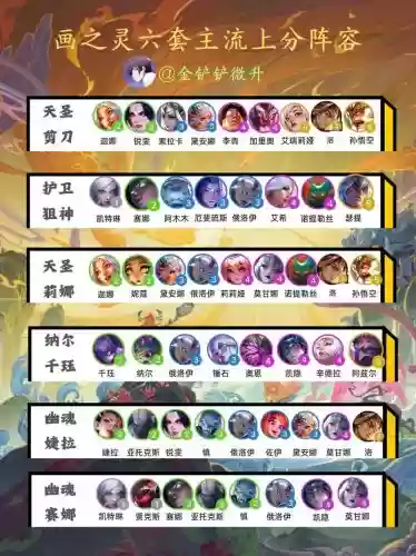52赛季阵容插图1