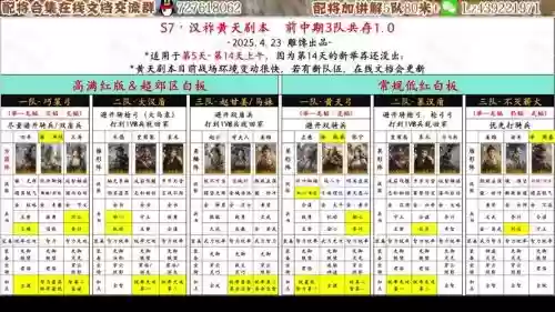 华佗田丰阵容插图1
