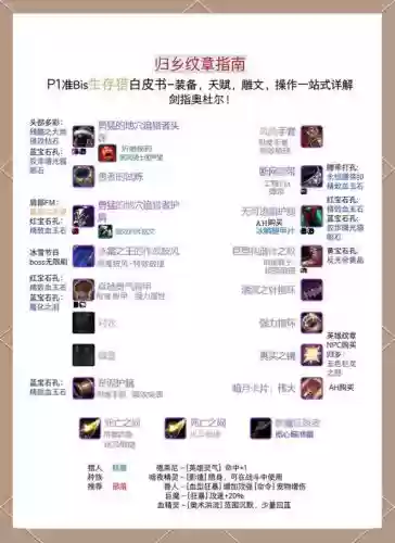 魔兽装备制作周期插图