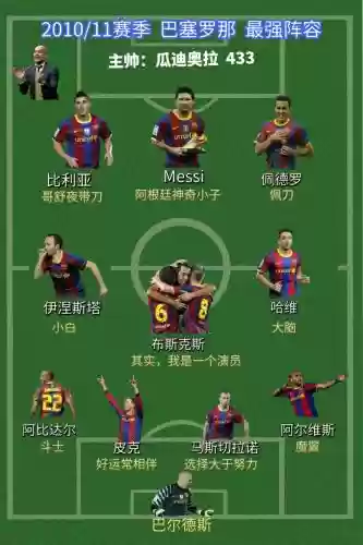 巴萨经典欧冠阵容阵容插图