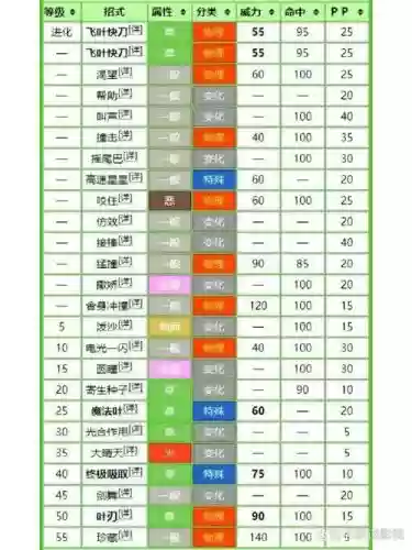 神奇宝贝冰光技能插图