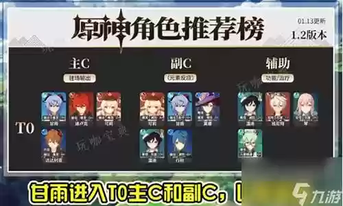 原神须弥配角推荐阵容搭配插图