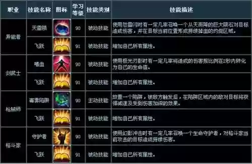诺亚传说异能武器属性插图