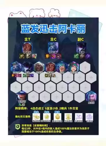 偷米阵容插图1