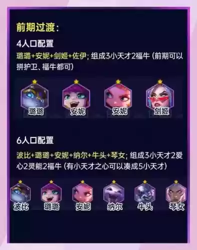 安妮阵容运营插图