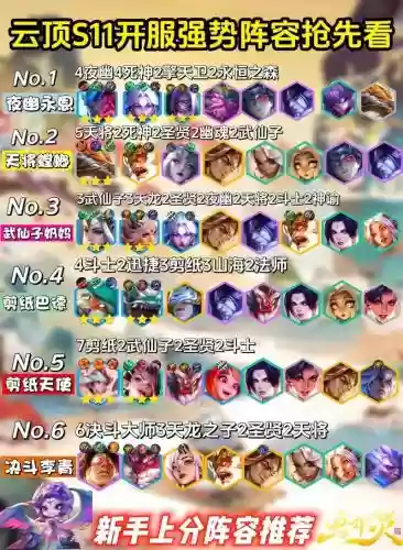 云顶贵妃阵容插图1