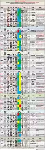 深渊阵容统计插图 深渊阵容统计插图