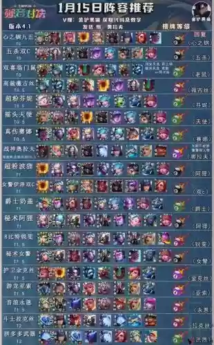 月神组阵容插图