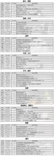 龙之信条技能大全插图