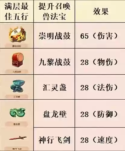 梦幻西游中所有武器图片插图1