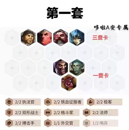 羁绊剑士阵容插图