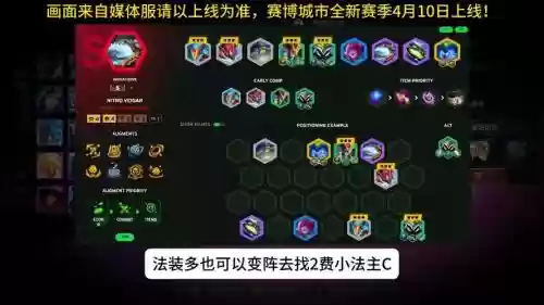 低费阵容插图