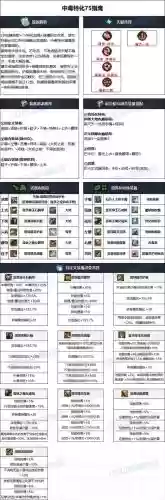 dnf90女机械武器推荐插图1