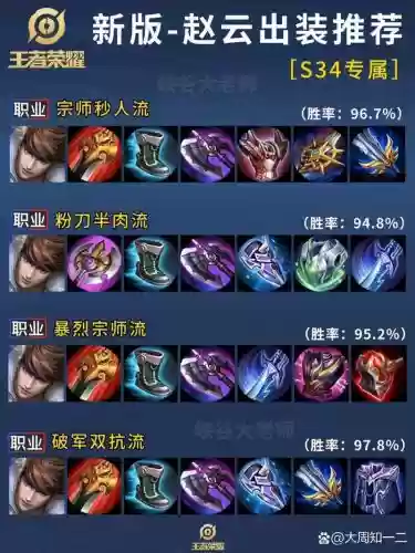 赵云最厉害装备名称插图1
