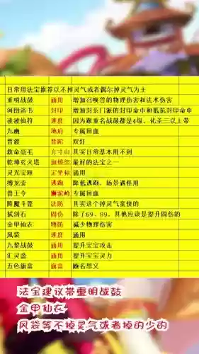 梦幻西游凌波仙符攻略插图