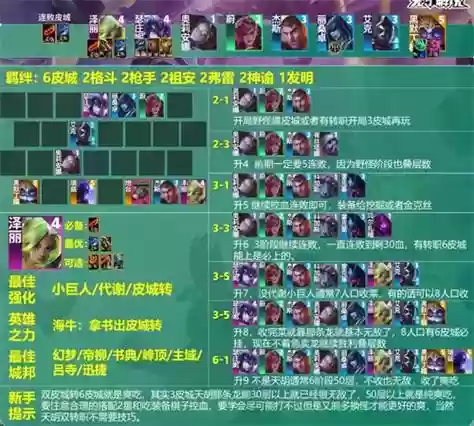 克制皮尔特洛夫阵容的阵容插图
