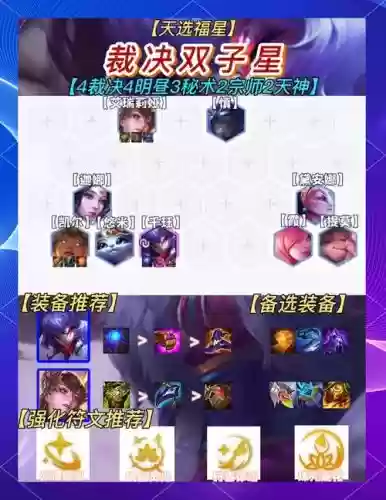 灵魂裁决阵容插图1 灵魂裁决阵容插图1