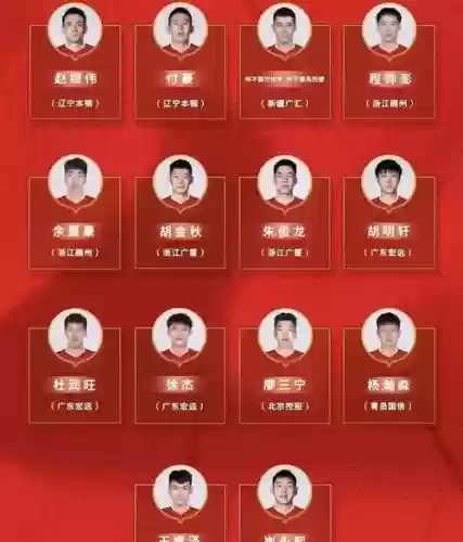启航阵容固化插图