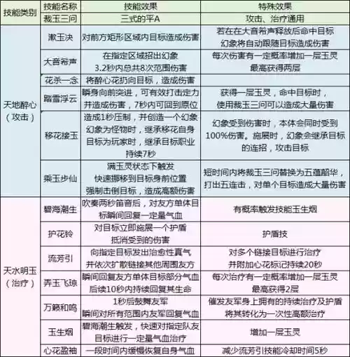 100级移花技能插图