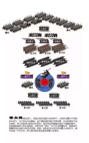 以前打仗阵容插图1
