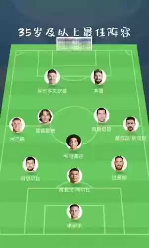 足球阵容分布插图1