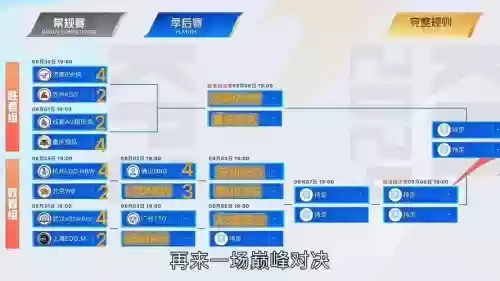 kpl阵容回复插图1