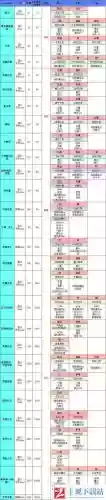 地下城堡238层装备插图