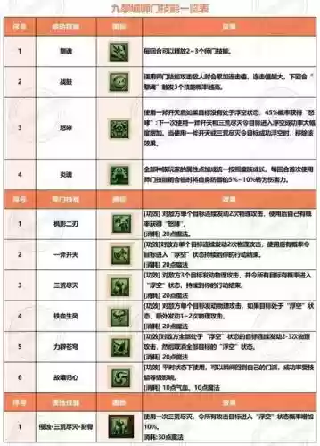梦幻西游师门技能79插图1