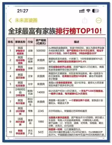 4万亿阵容插图1